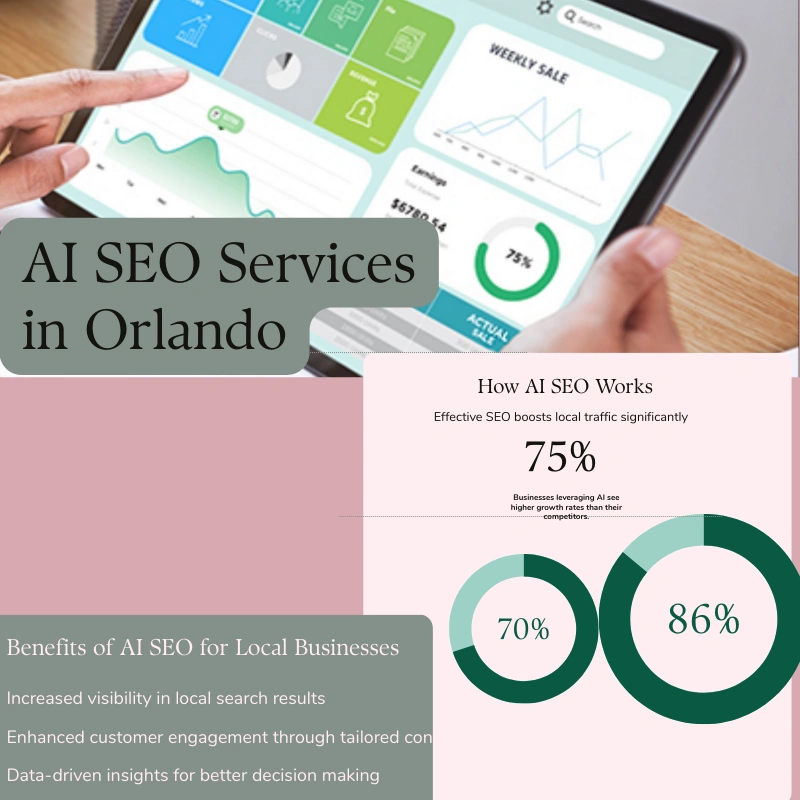 Ai SEO Services